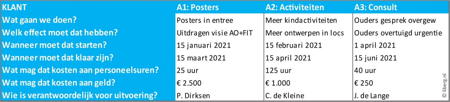 bsc acties voorbeeld