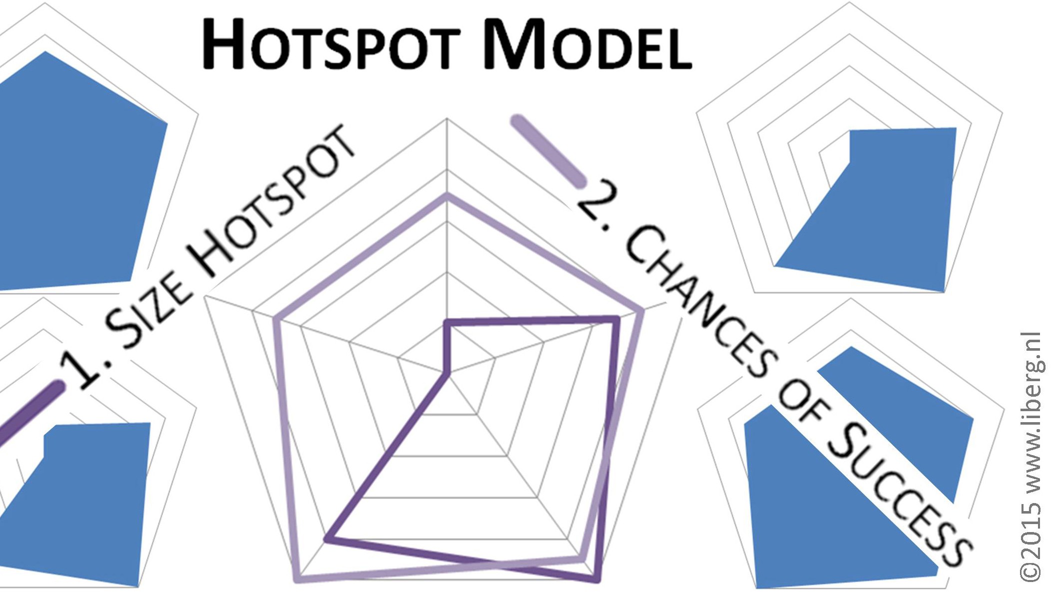 hotspot model