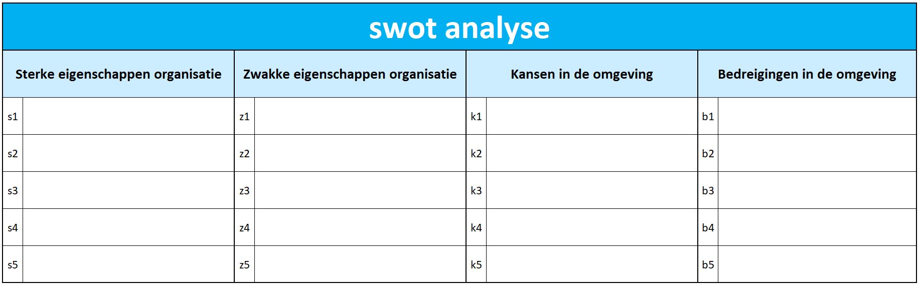 Zo Maak Je Een Goede Swot Analyse Voor Een Gezond Bedrijf Deel 3 Van 6